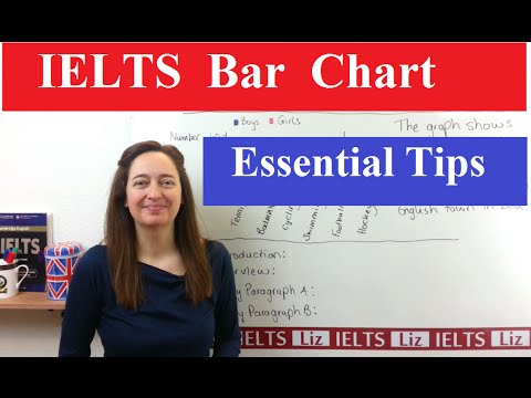 IELTS Writing Task 1: How to Describe a Bar Chart