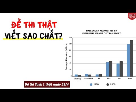 Đề Writing Task 1 Barchart: Distances travelled by different means of transport | IELTS FIGHTER